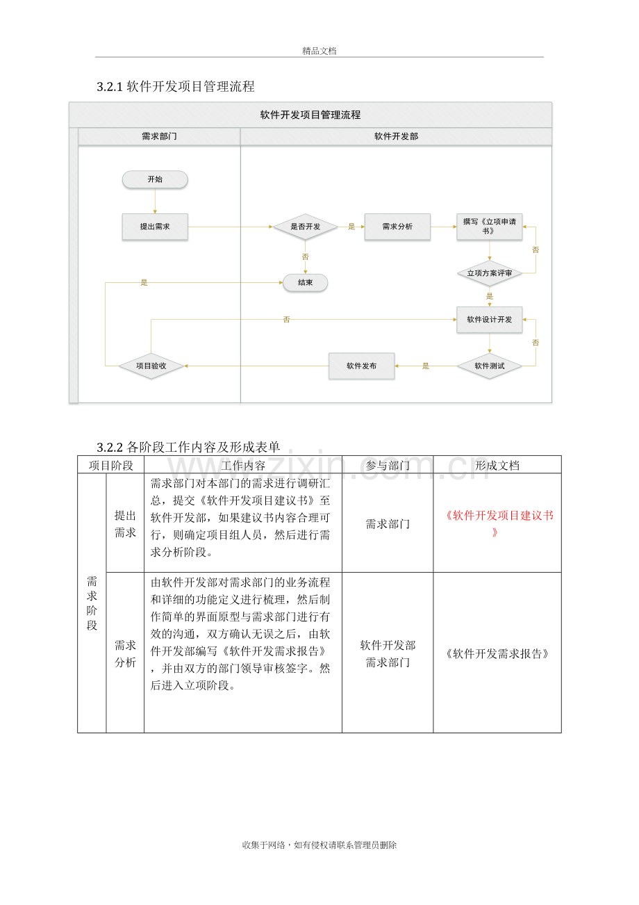 软件开发项目管理制度教学教材.doc_第3页