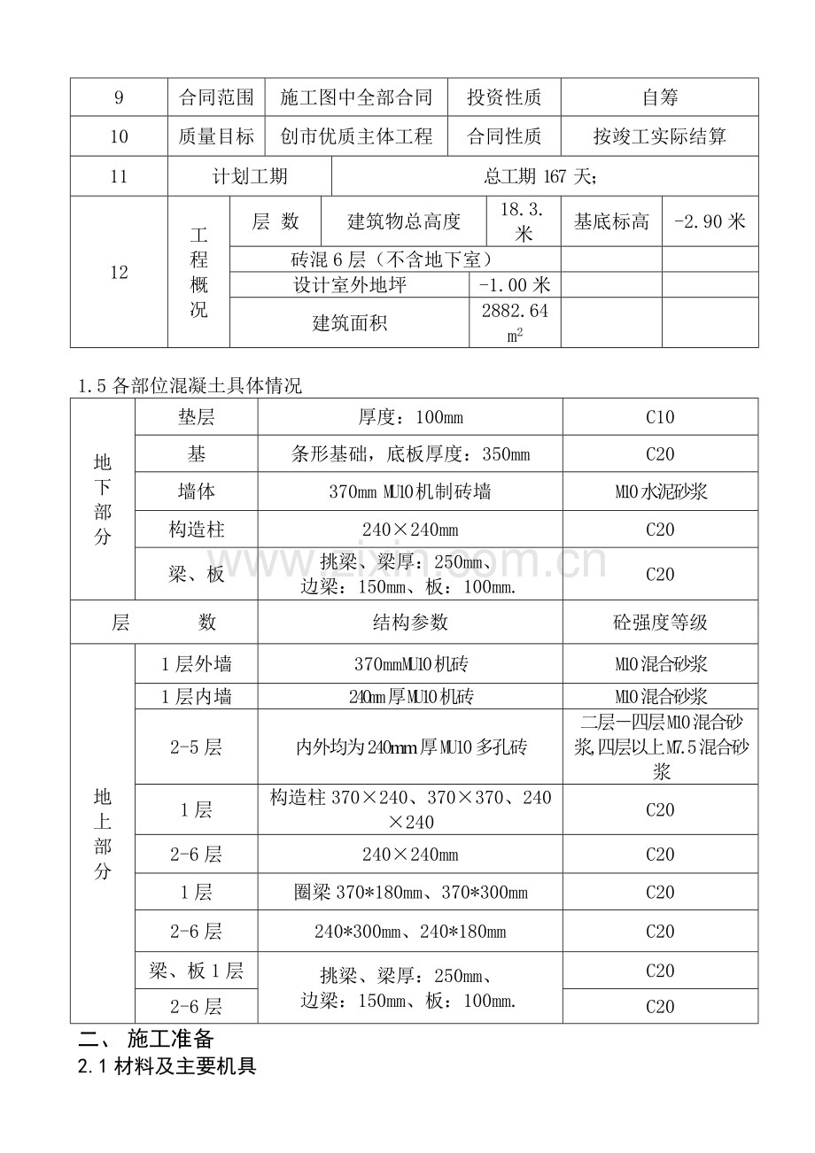 砖混结构混凝土施工方案-1知识分享.doc_第2页