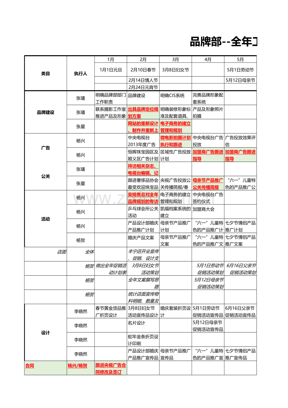 品牌部全年工作推进表讲课讲稿.xls_第1页