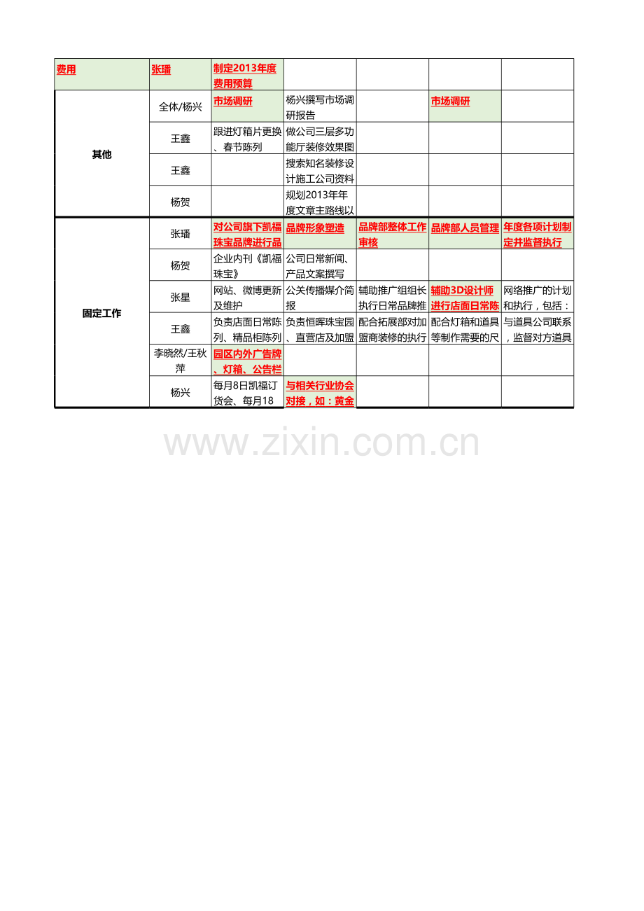 品牌部全年工作推进表讲课讲稿.xls_第2页