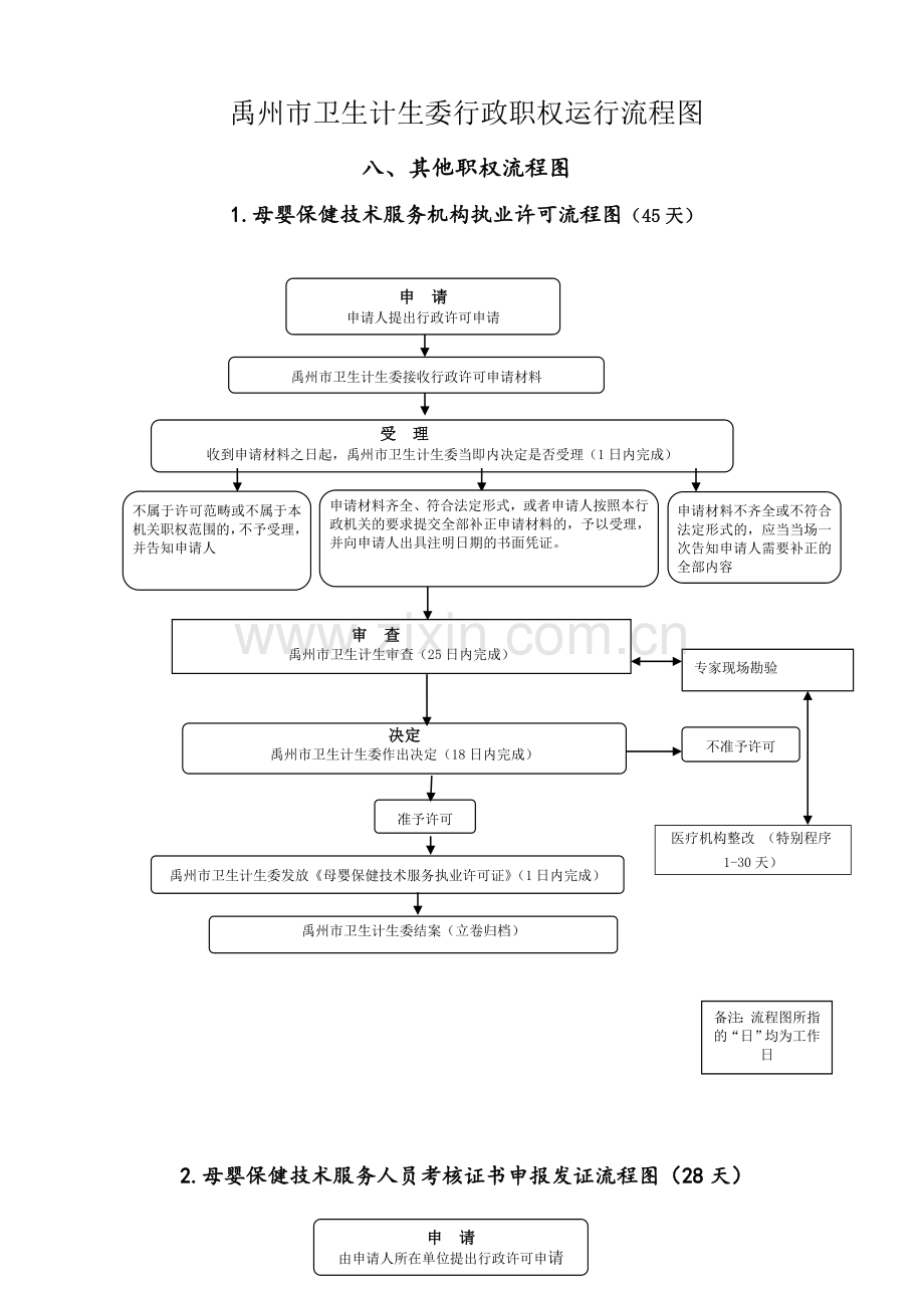 禹州卫生计生委行政职权运行流程图电子教案.doc_第1页