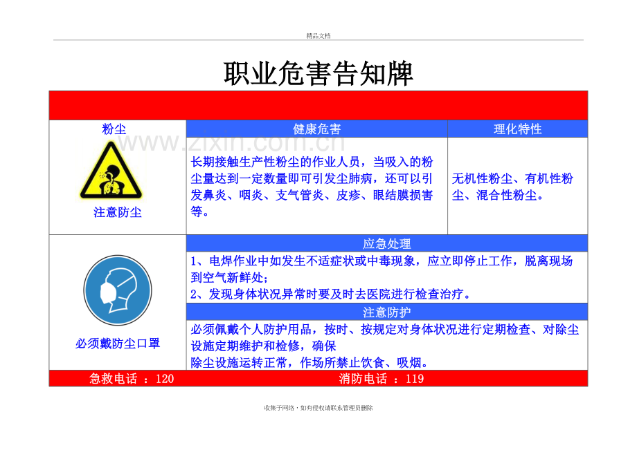 粉尘职业病危害告知牌说课材料.doc_第2页