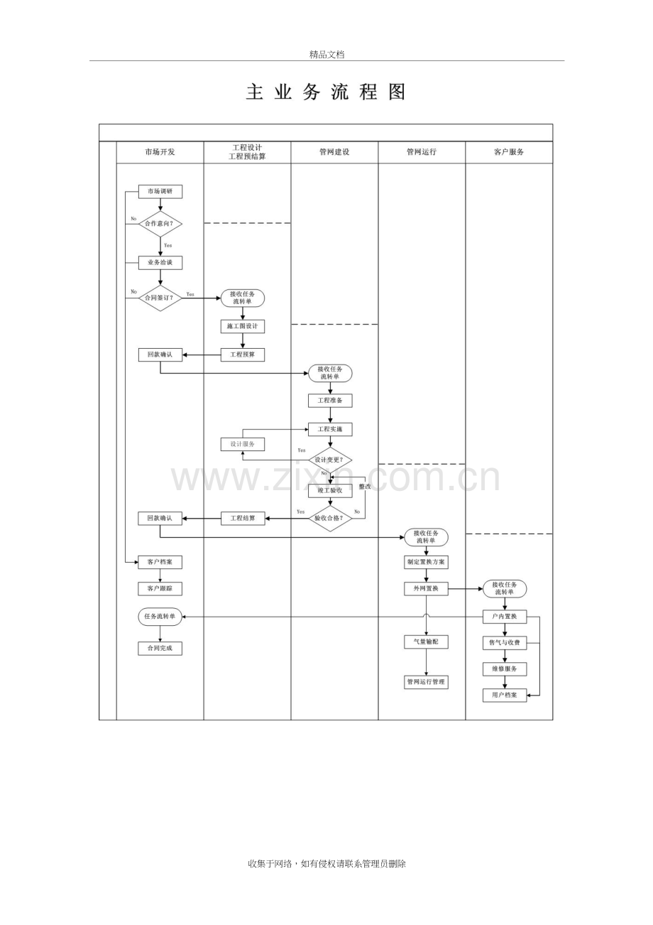 燃气公司主业务流程2学习资料.doc_第3页