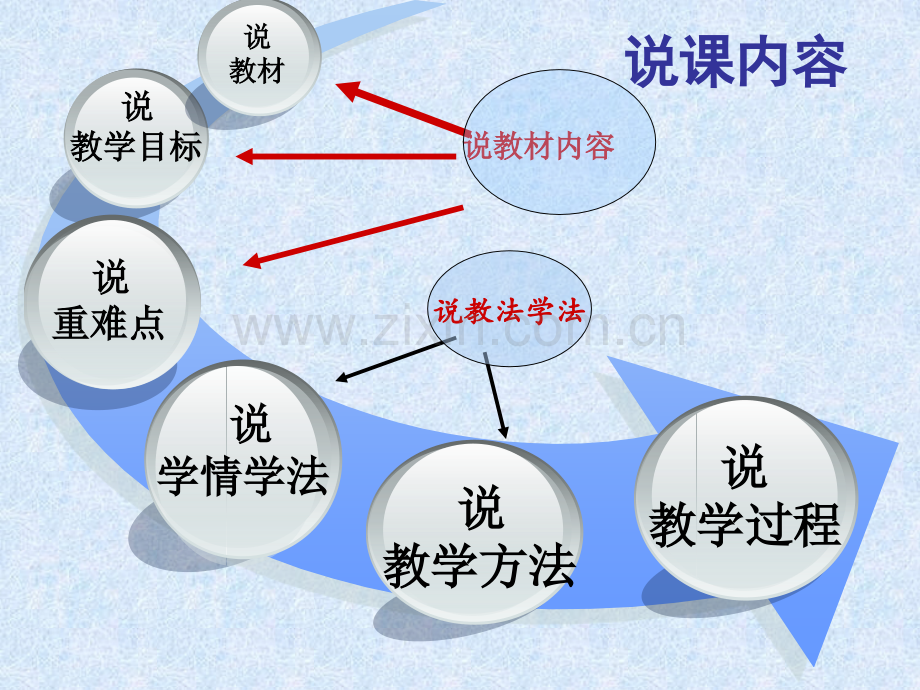 自然界的水循环讲课教案.ppt_第2页