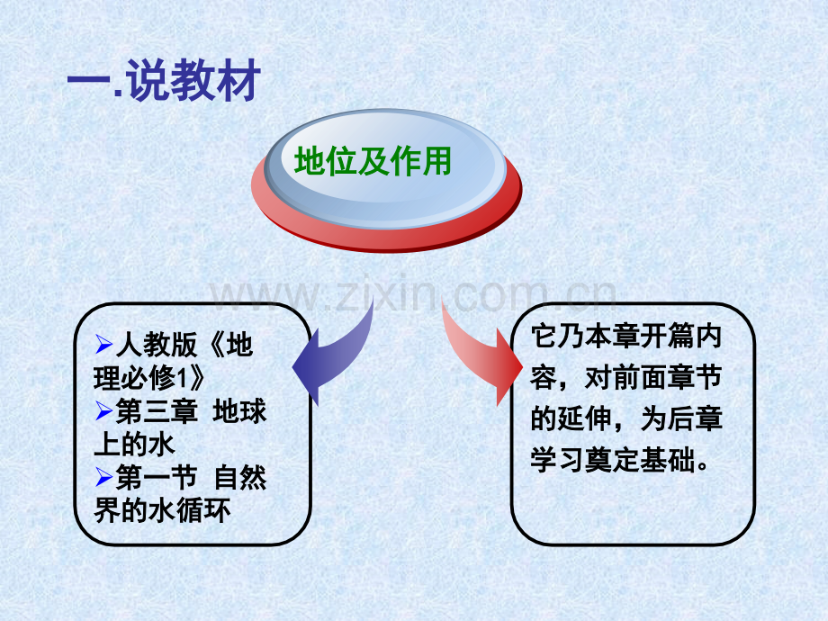 自然界的水循环讲课教案.ppt_第3页