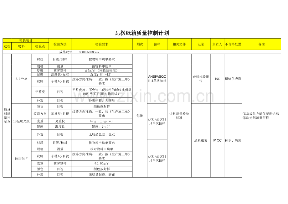 瓦楞纸箱质量控制计划word版本.xls_第1页