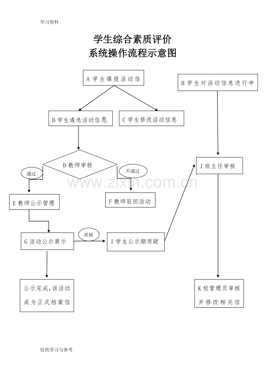 学生综合素质评价系统操作流程上课讲义.doc_第1页