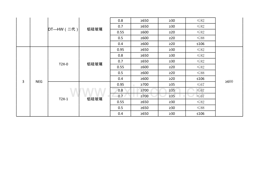 玻璃材质参数对照表教学文案.xls_第2页