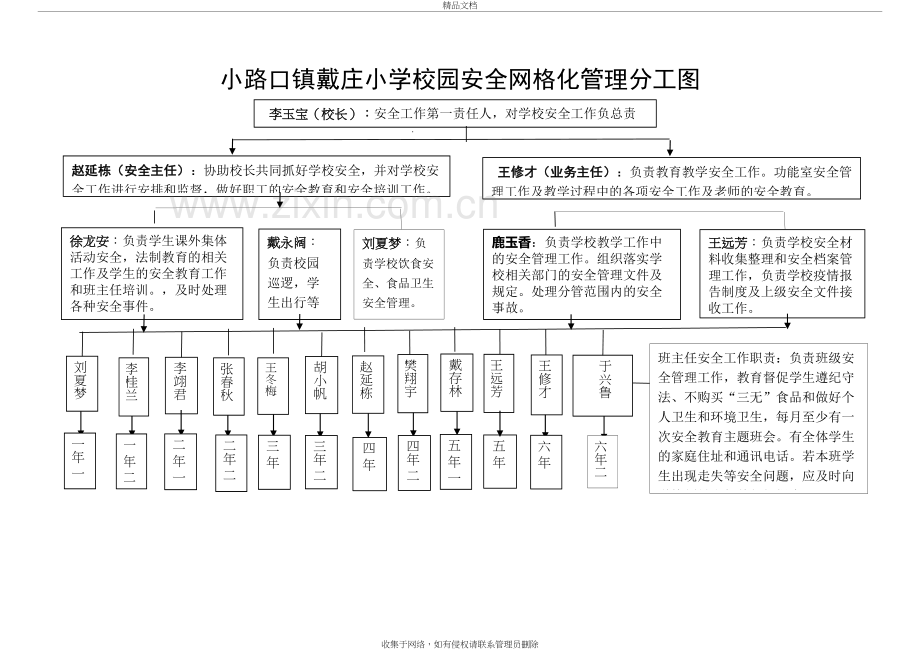 小学校园安全网格化管理示意图培训资料.doc_第2页