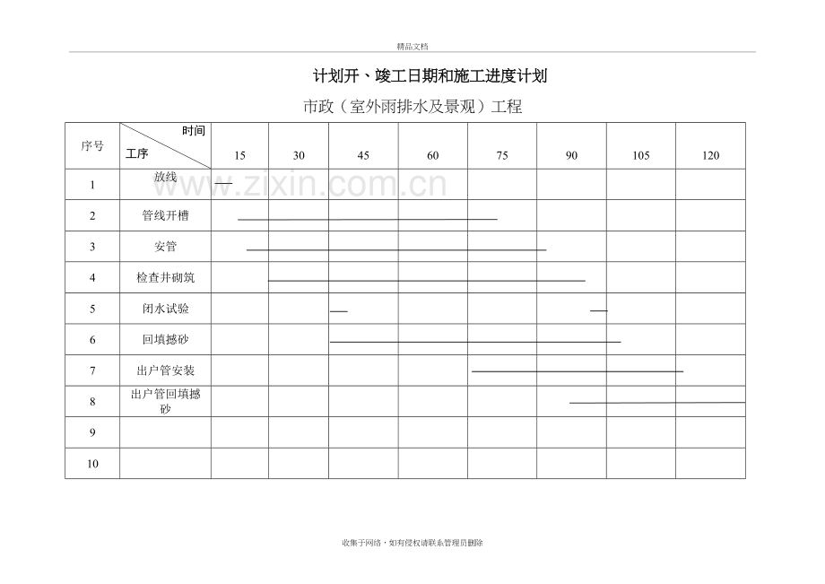 市政道路及排水管道施工计划表讲课讲稿.doc_第2页