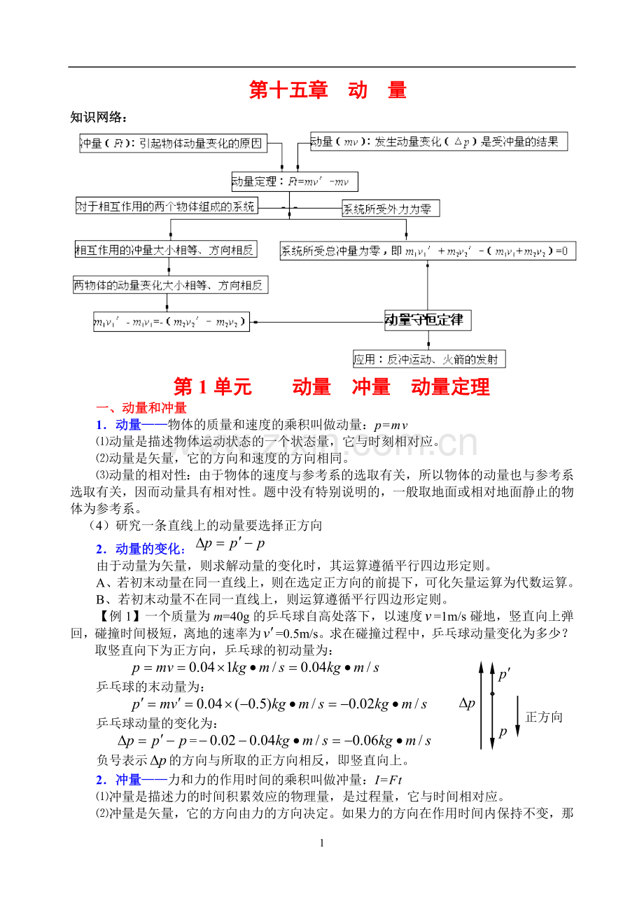 高中物理选修3-5知识点备课讲稿.doc_第1页