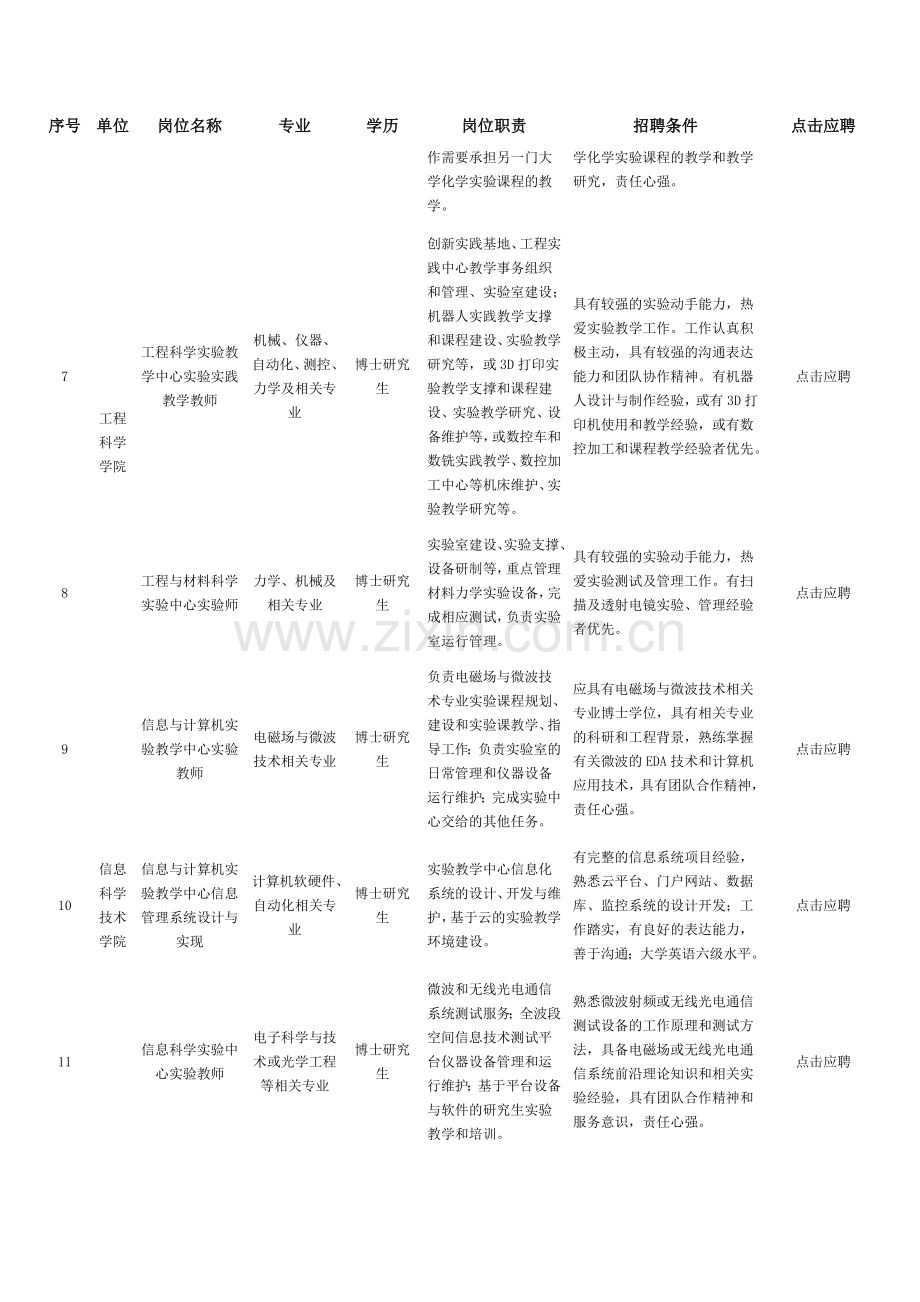 中国科学技术大学招聘人才启事演示教学.doc_第3页