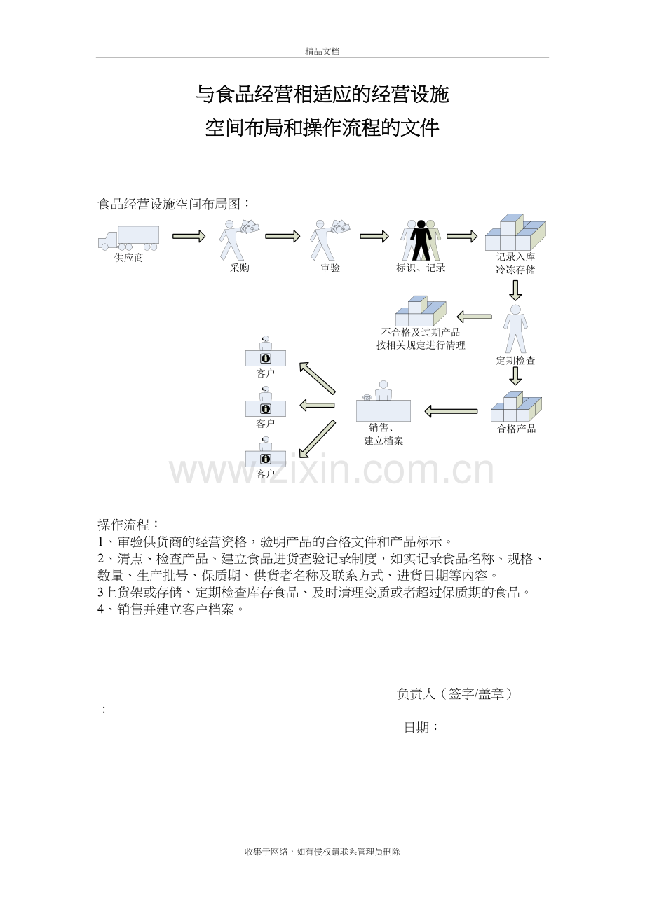 与食品经营相适应的操作流程资料讲解.doc_第2页