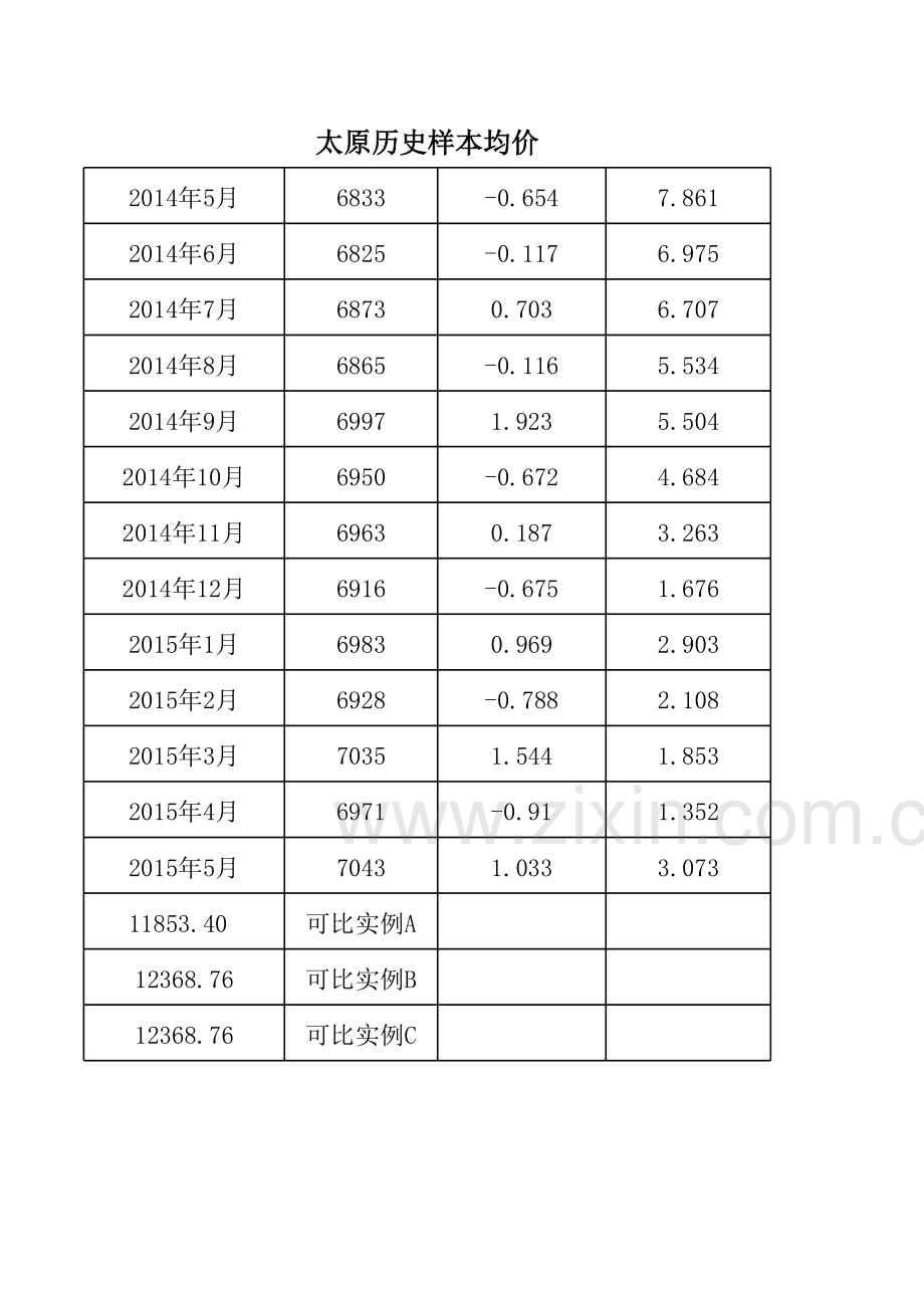 市场法参数表复习进程.xls_第3页