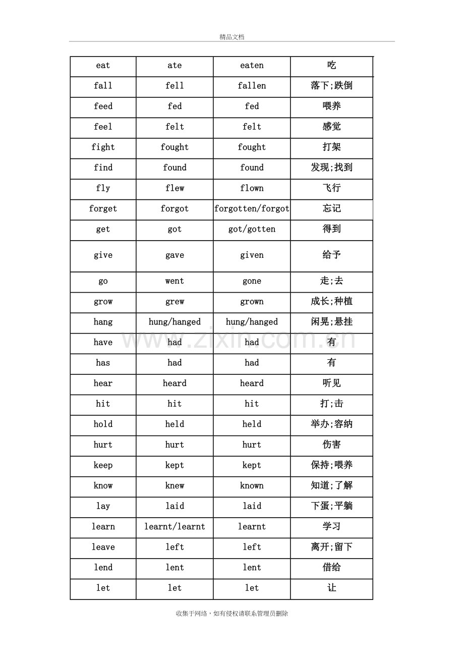 英语不规则动词过去式和过去分词表教学文案.docx_第3页