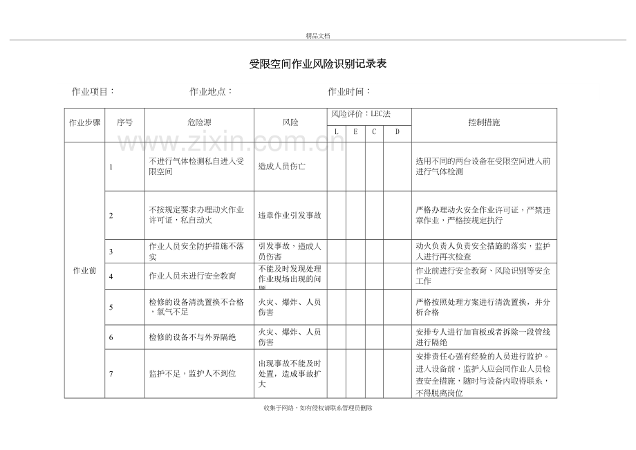 进入受限空间风险识别资料.doc_第2页