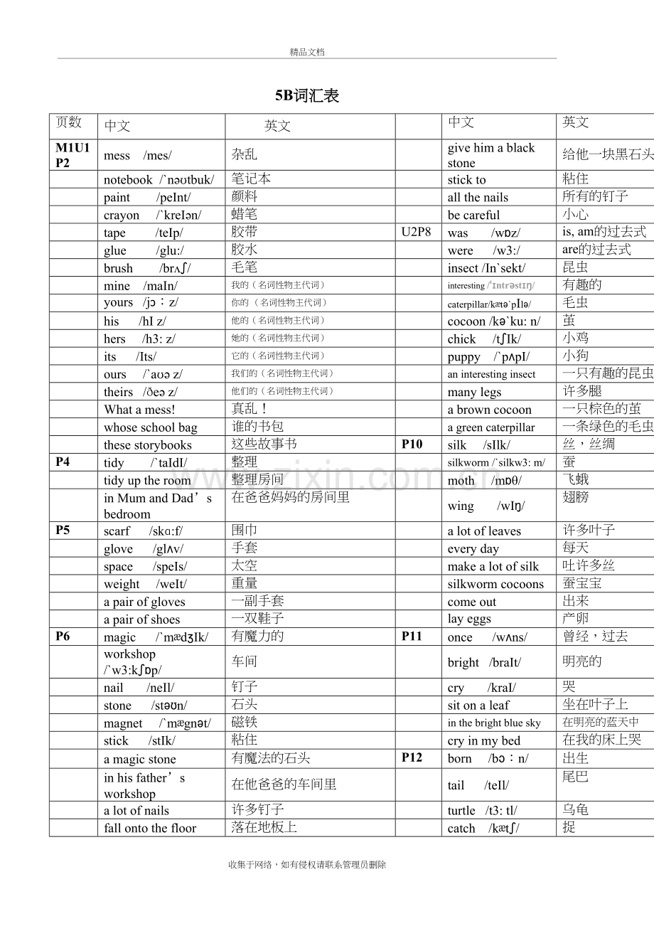 上教版牛津英语5B单词表(带音标)培训资料.doc_第2页