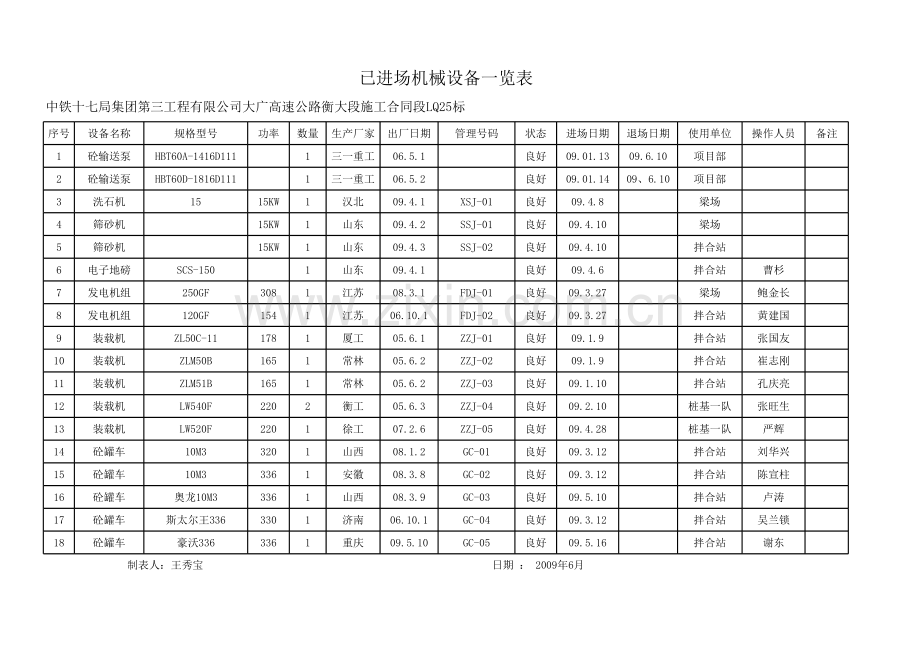 已进场机械设备一览表说课讲解.xls_第1页