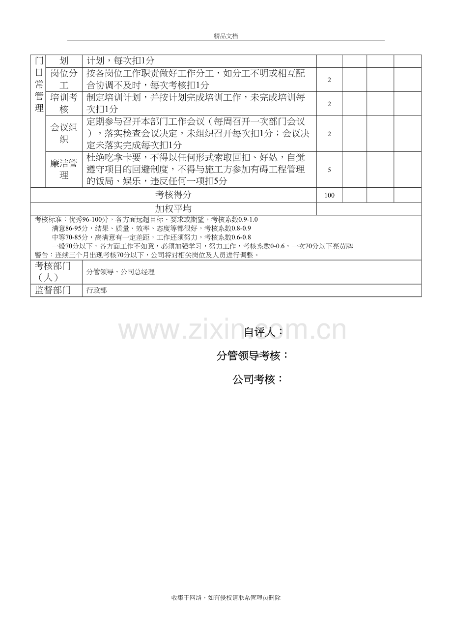 工程部绩效考核表演示教学.doc_第3页