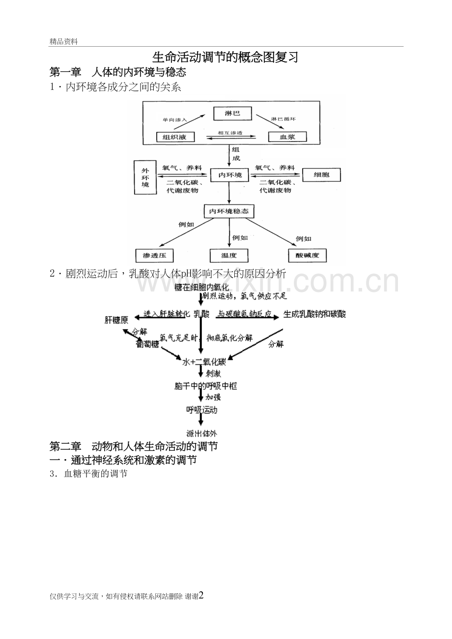 第三讲-神经、体液、免疫概念图复习(学生稿)备课讲稿.doc_第2页