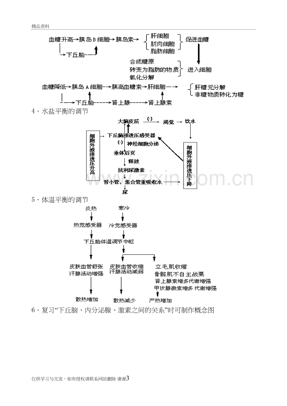 第三讲-神经、体液、免疫概念图复习(学生稿)备课讲稿.doc_第3页