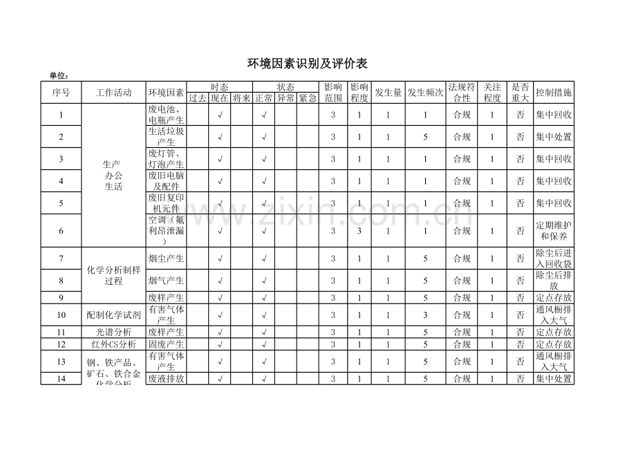 实验室环境因素识别及评价表资料讲解.xls_第1页