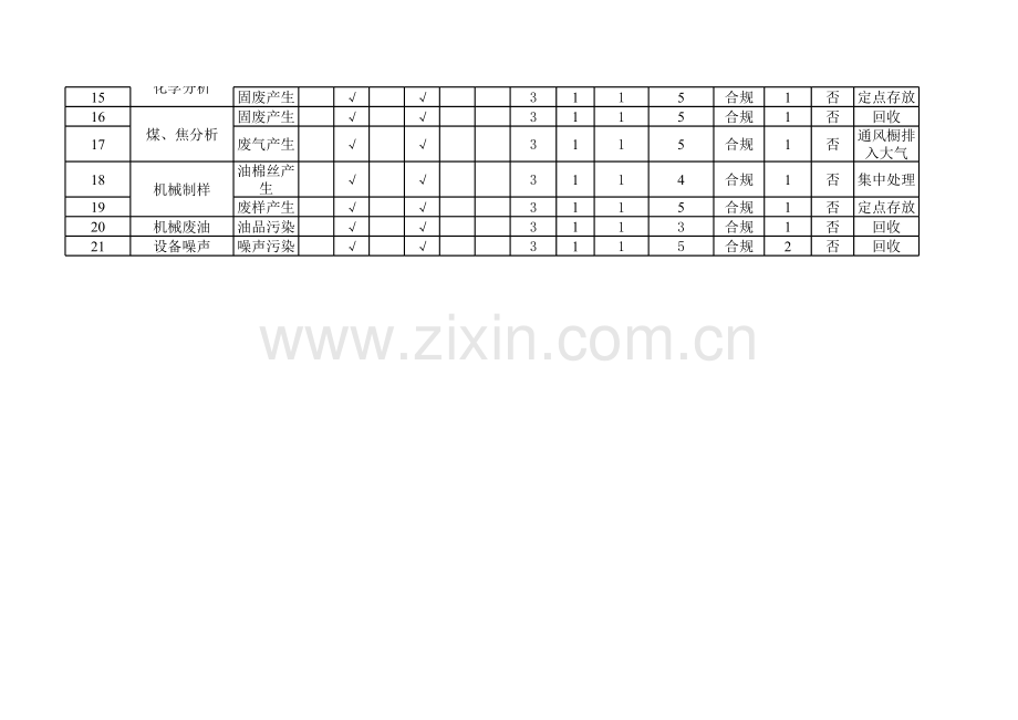 实验室环境因素识别及评价表资料讲解.xls_第2页