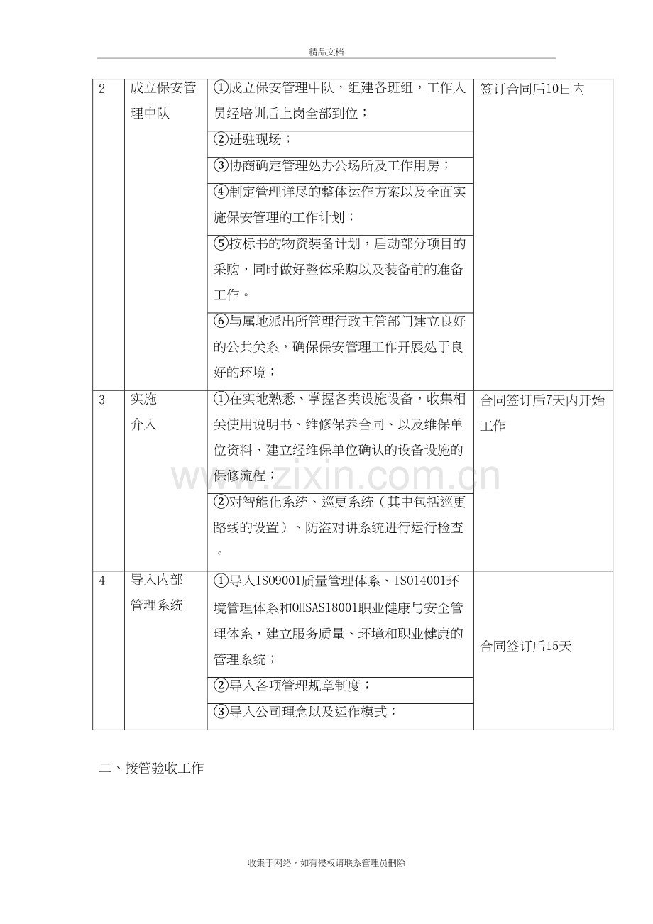 过渡期的物业服务团队交接方案教学文案.doc_第3页