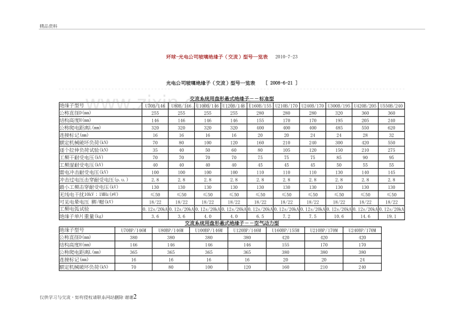 玻璃绝缘子参数知识分享.doc_第2页