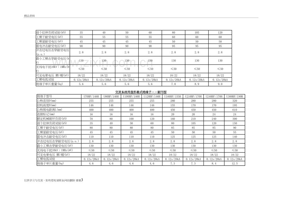 玻璃绝缘子参数知识分享.doc_第3页