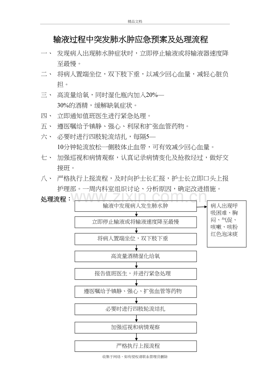 输液过程中突发肺水肿应急预案及处理流程说课材料.doc_第2页