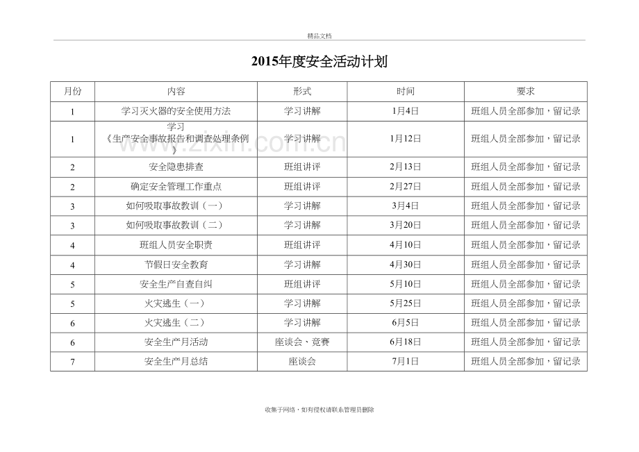 班组安全活动记录教学文案.doc_第2页