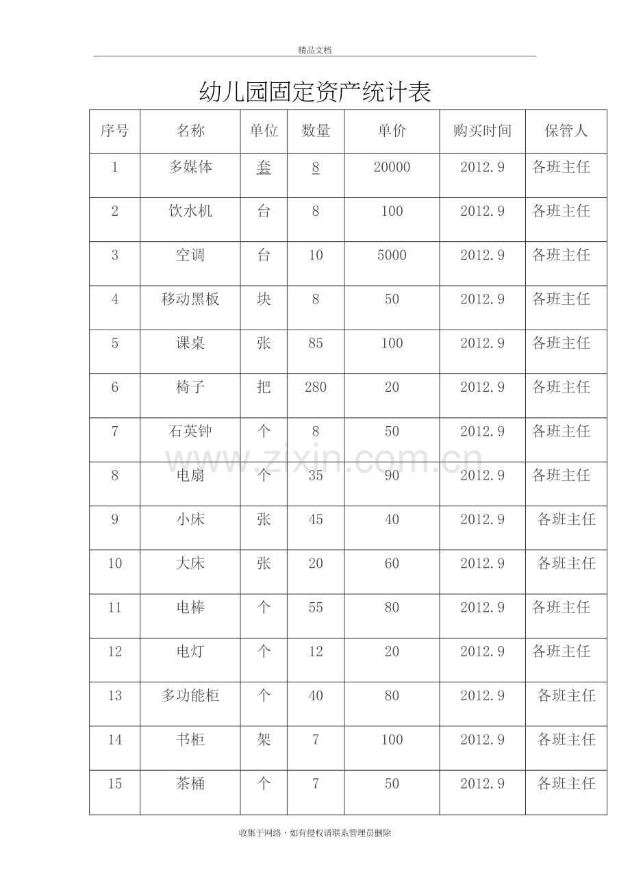 幼儿园固定资产统计表备课讲稿.doc_第2页