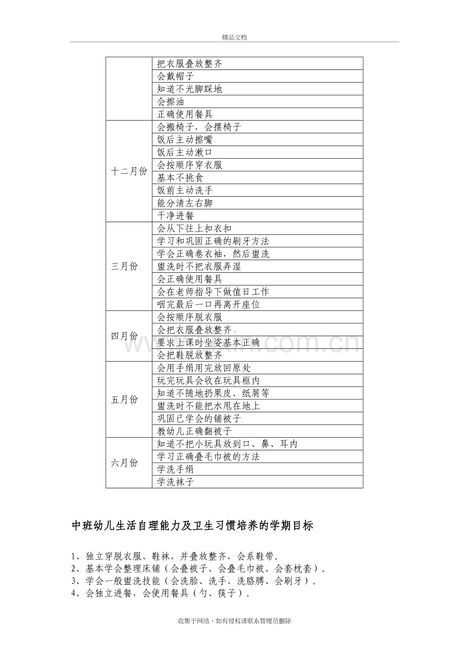 幼儿园幼儿生活自理能力及卫生习惯培养计划学习资料.doc_第3页