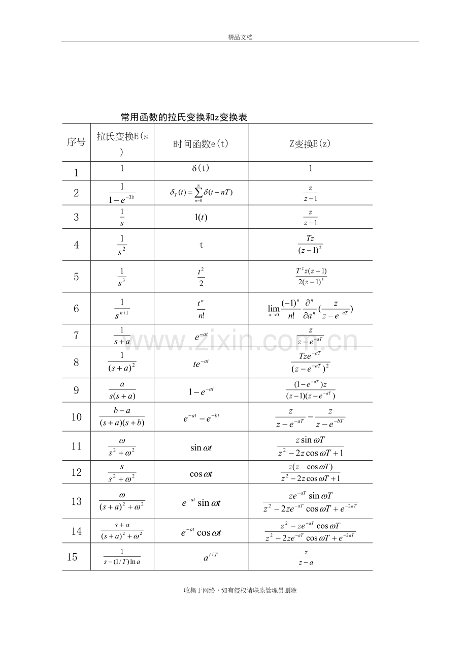 常用的拉氏变换表复习课程.doc_第2页