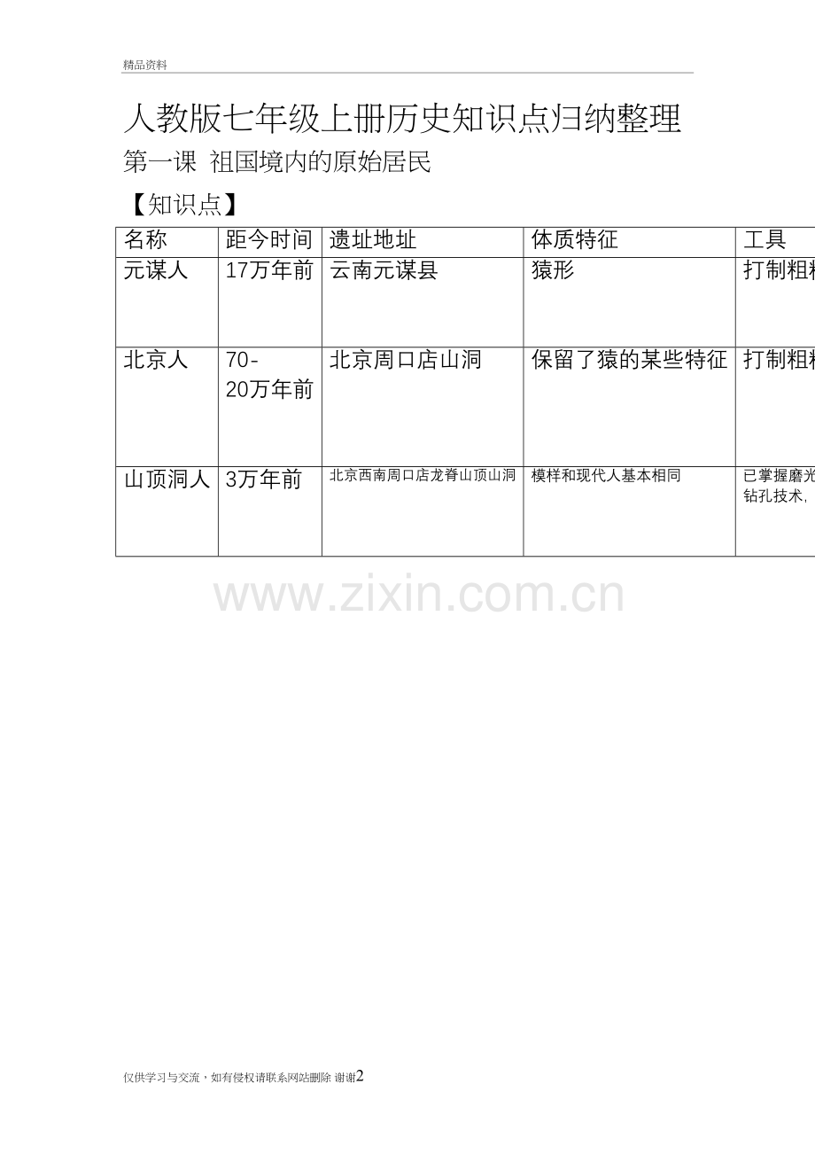 人教版七年级上册历史知识点归纳整理教程文件.doc_第2页