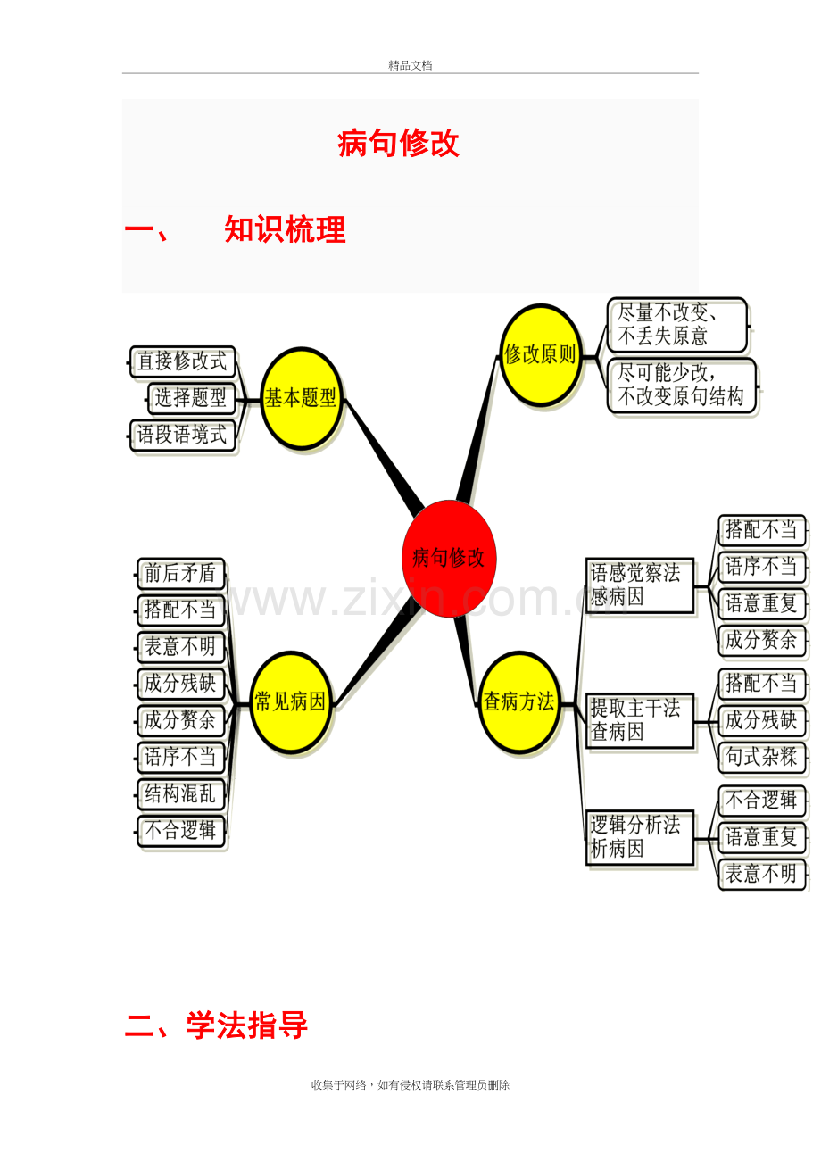 病句修改思维导图备课讲稿.doc_第2页