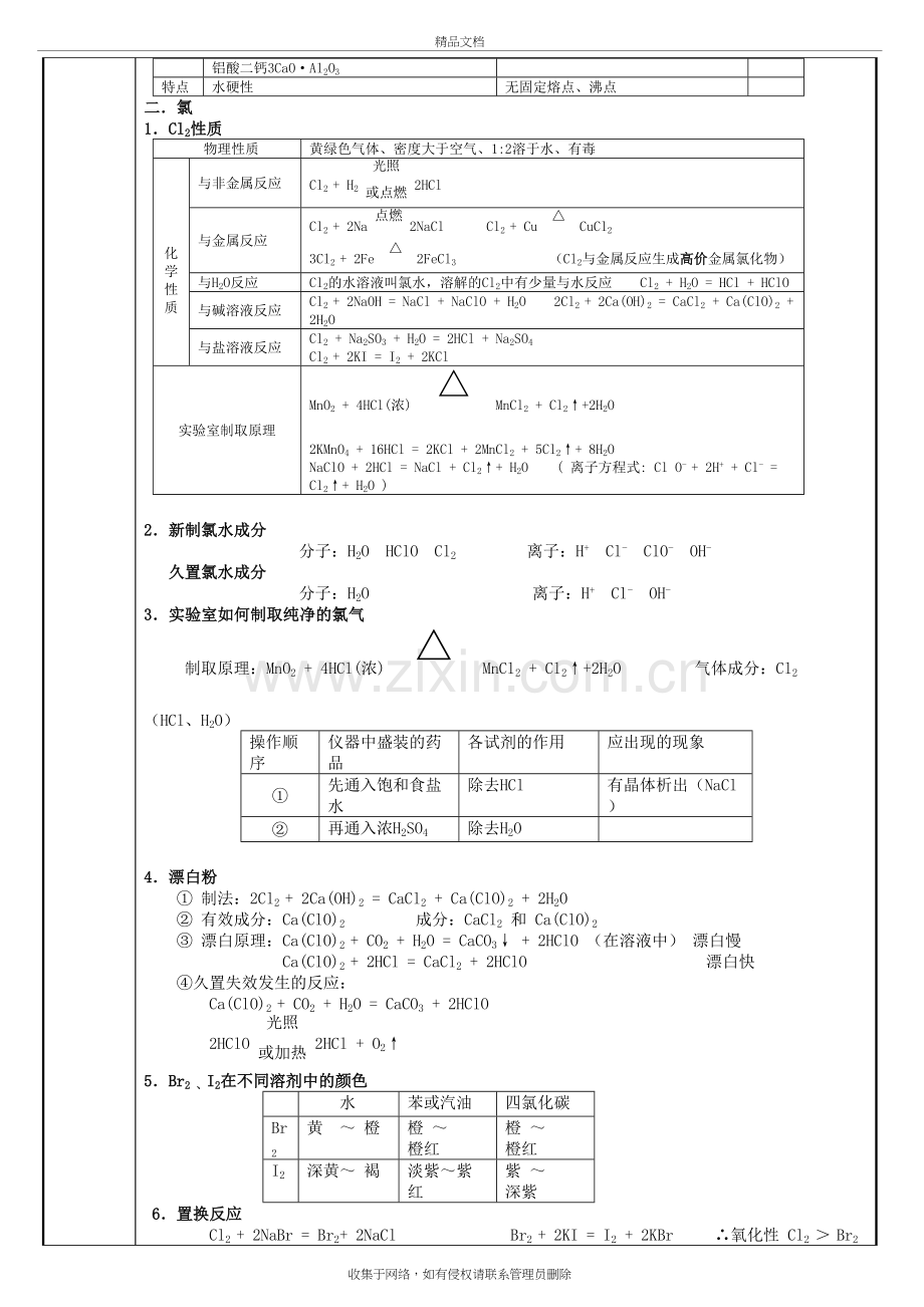 非金属元素及其化合物的知识点总结-(绝对好)讲课教案.doc_第3页