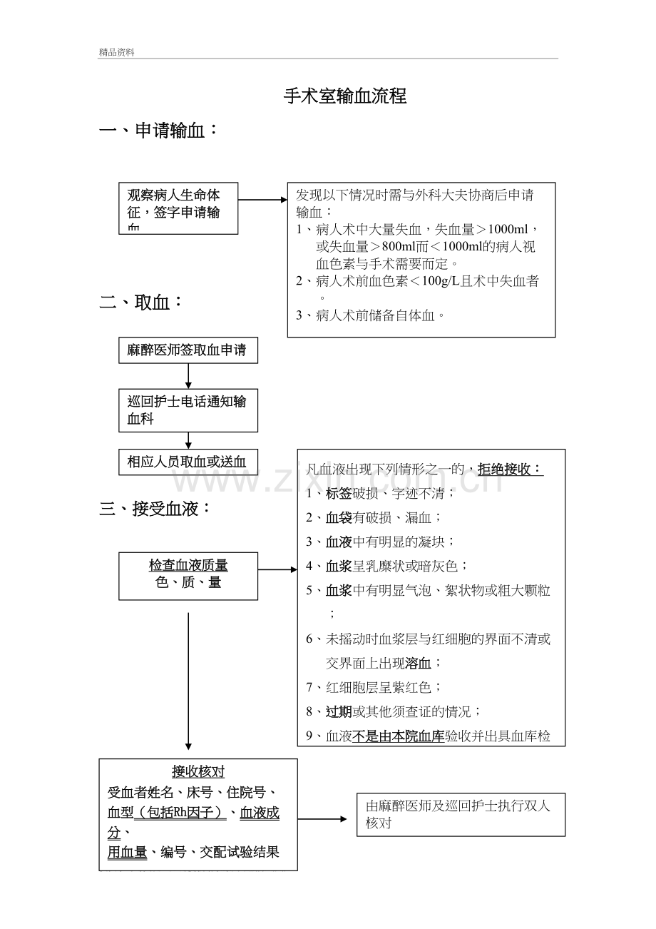 手术室输血流程复习课程.doc_第2页