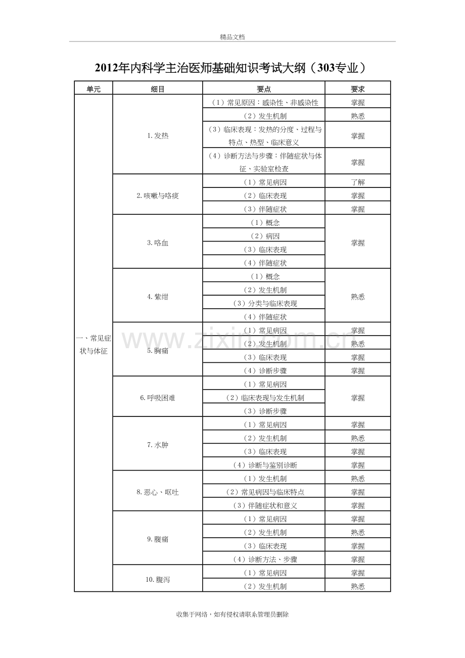 内科中级考试大纲教案资料.doc_第2页