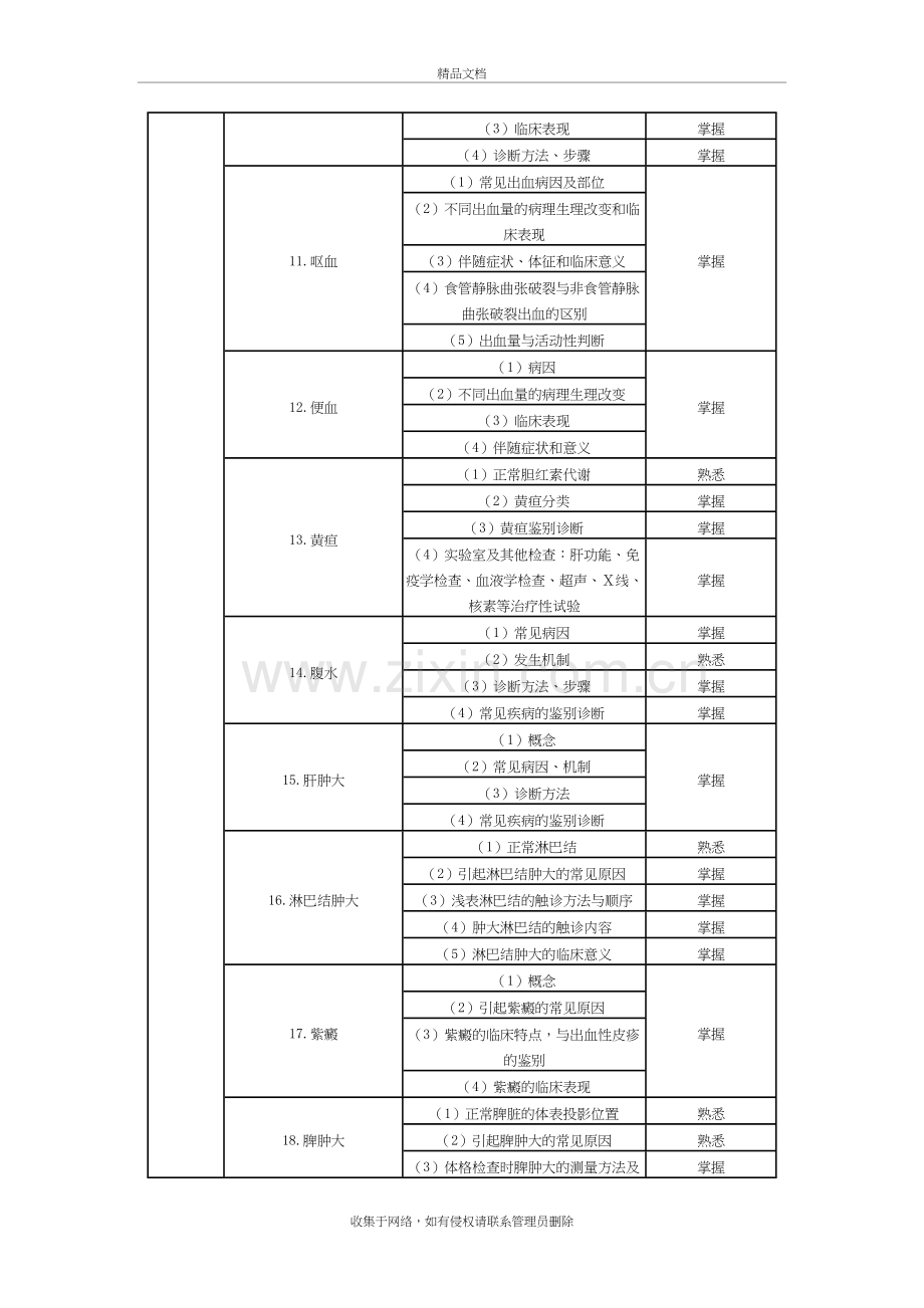 内科中级考试大纲教案资料.doc_第3页