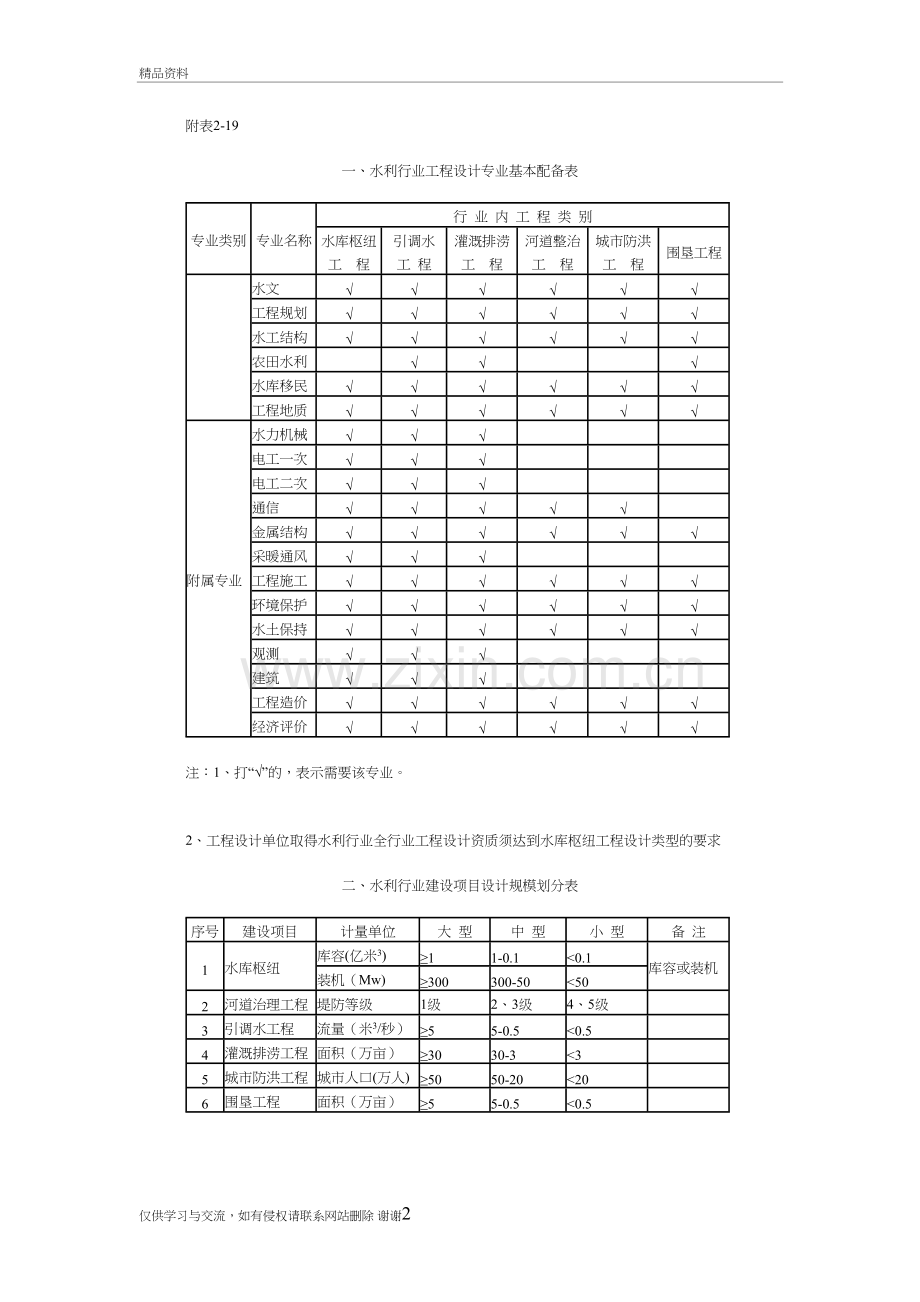 水利行业设计资质承揽范围讲课稿.doc_第2页