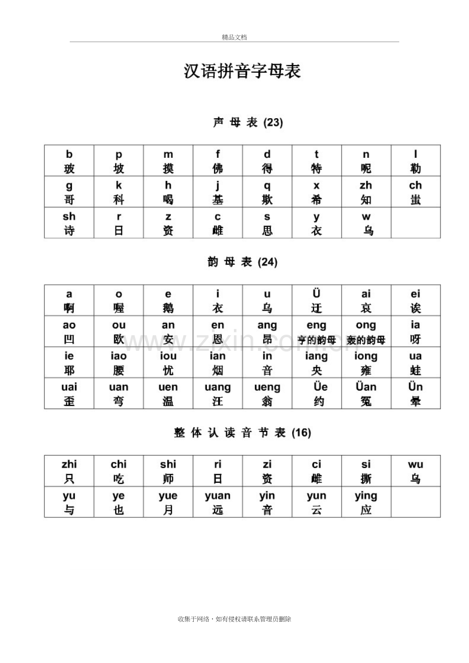 汉语拼音字母表及读法说课材料.doc_第2页