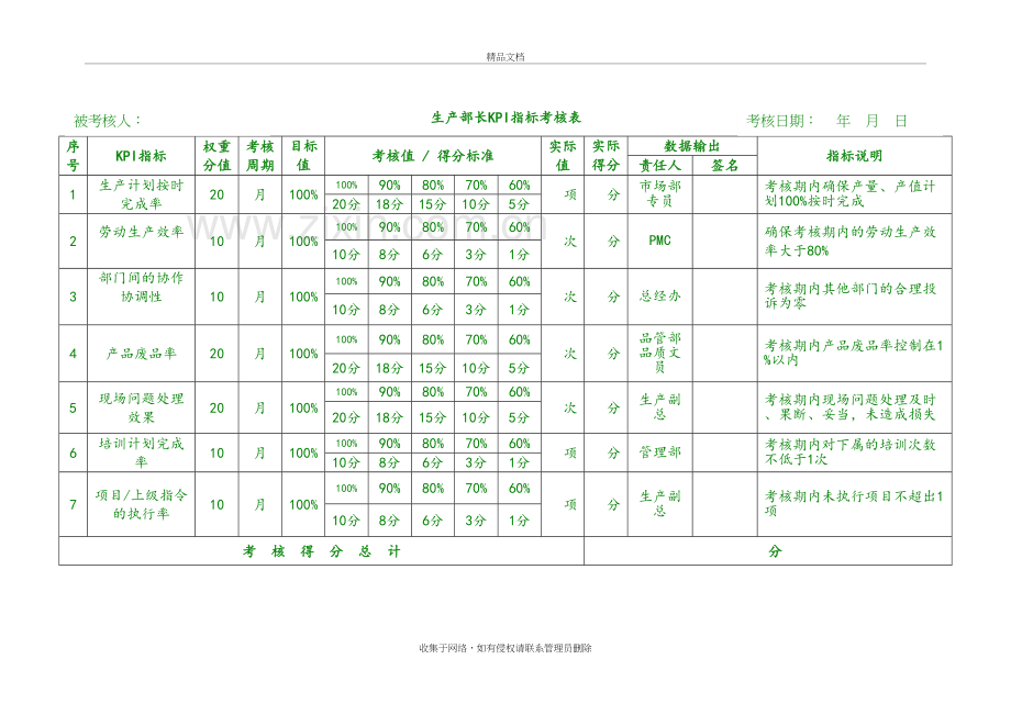 生产部KPI指标考核表复习过程.doc_第2页