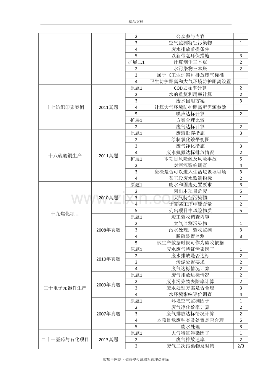 案例分析——污染类教程文件.doc_第3页