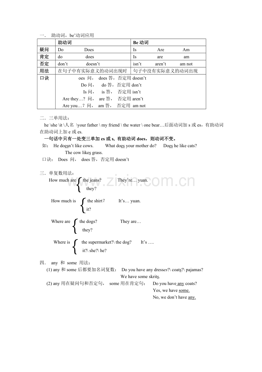 小学四年级-英语语法知识总结讲课讲稿.doc_第1页