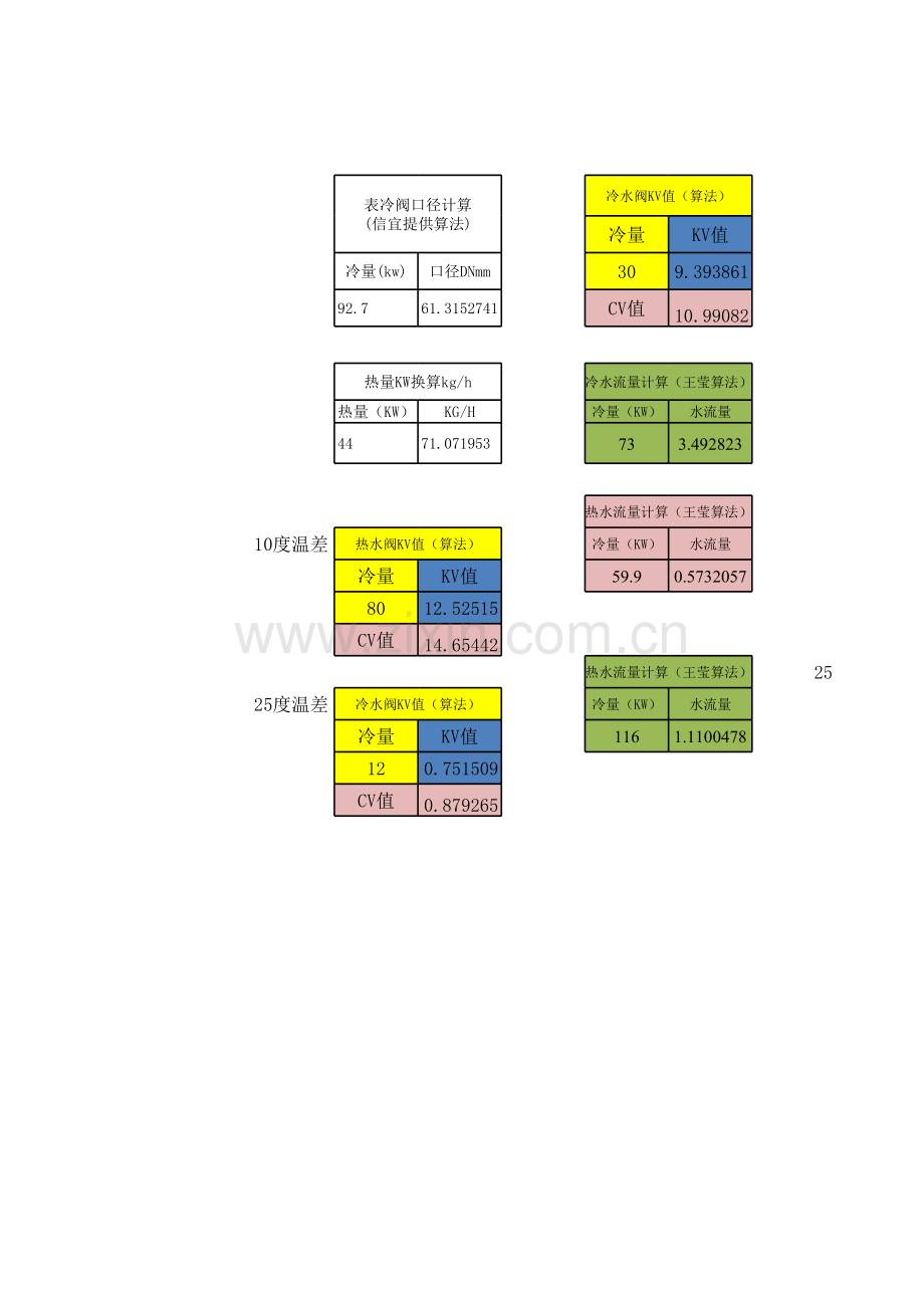 水流量和蒸汽流量计算教学提纲.xls_第2页