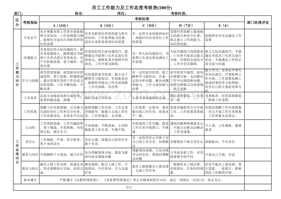 员工工作能力及工作态度考核表(100分)讲课稿.xls_第1页