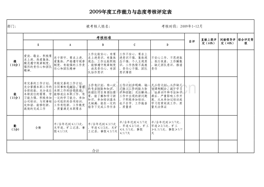 员工工作能力及工作态度考核表(100分)讲课稿.xls_第3页