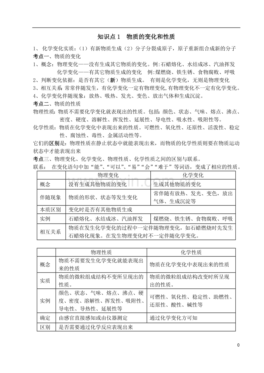 八年级化学知识点讲解学习.doc_第1页